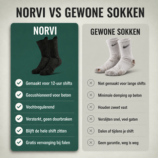 NORVI™ Premium Werksokken
