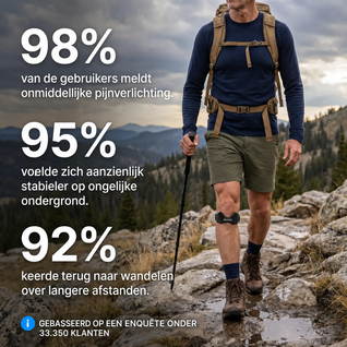 NORVI Precision Strap – Knieondersteuning die met je meebeweegt